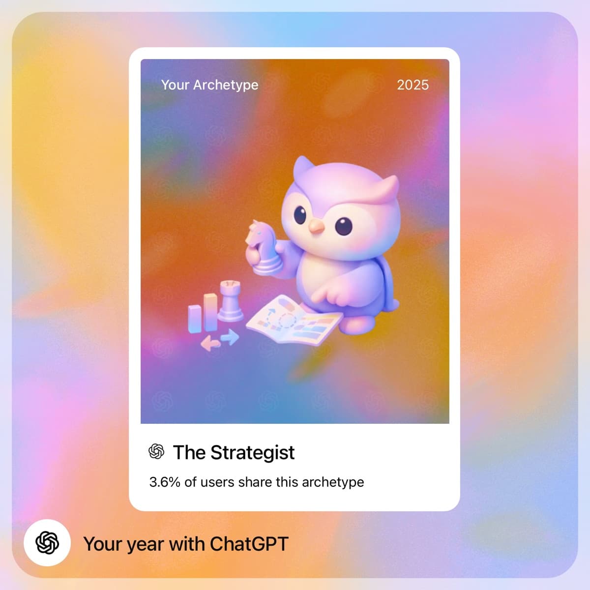 2025 ChatGPT Year in Review